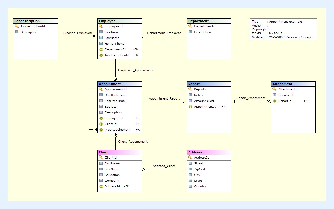 ERD Concepts 8 database er diagram examples 